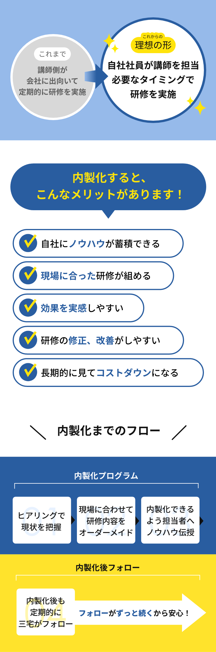 これからの社員研修の理想形は、自社社員が講師を担当、必要なタイミングで研修を実施